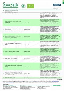 BIO Certificato di conformità