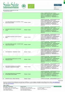 BIO Certificato di conformità